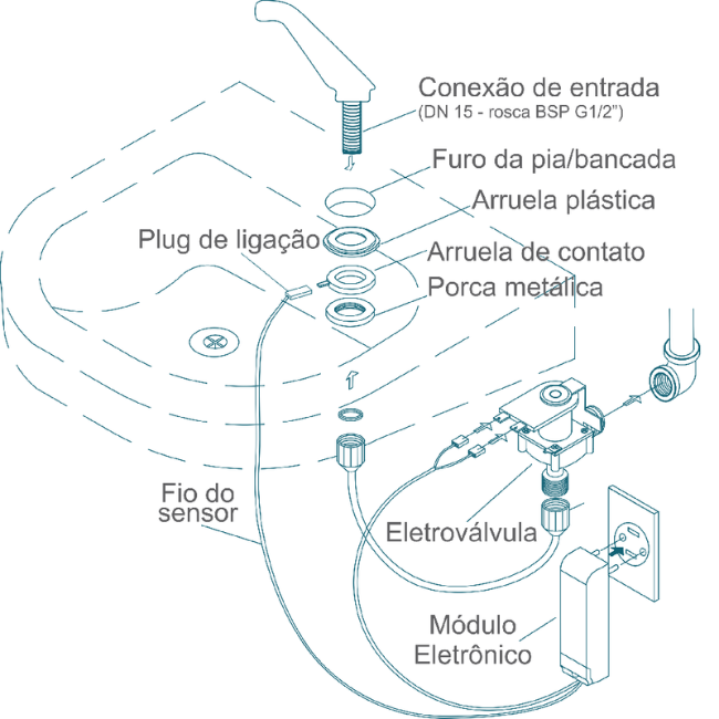 Griferia Para Lavamanos Japi Ecotok Fenix 1198TFD